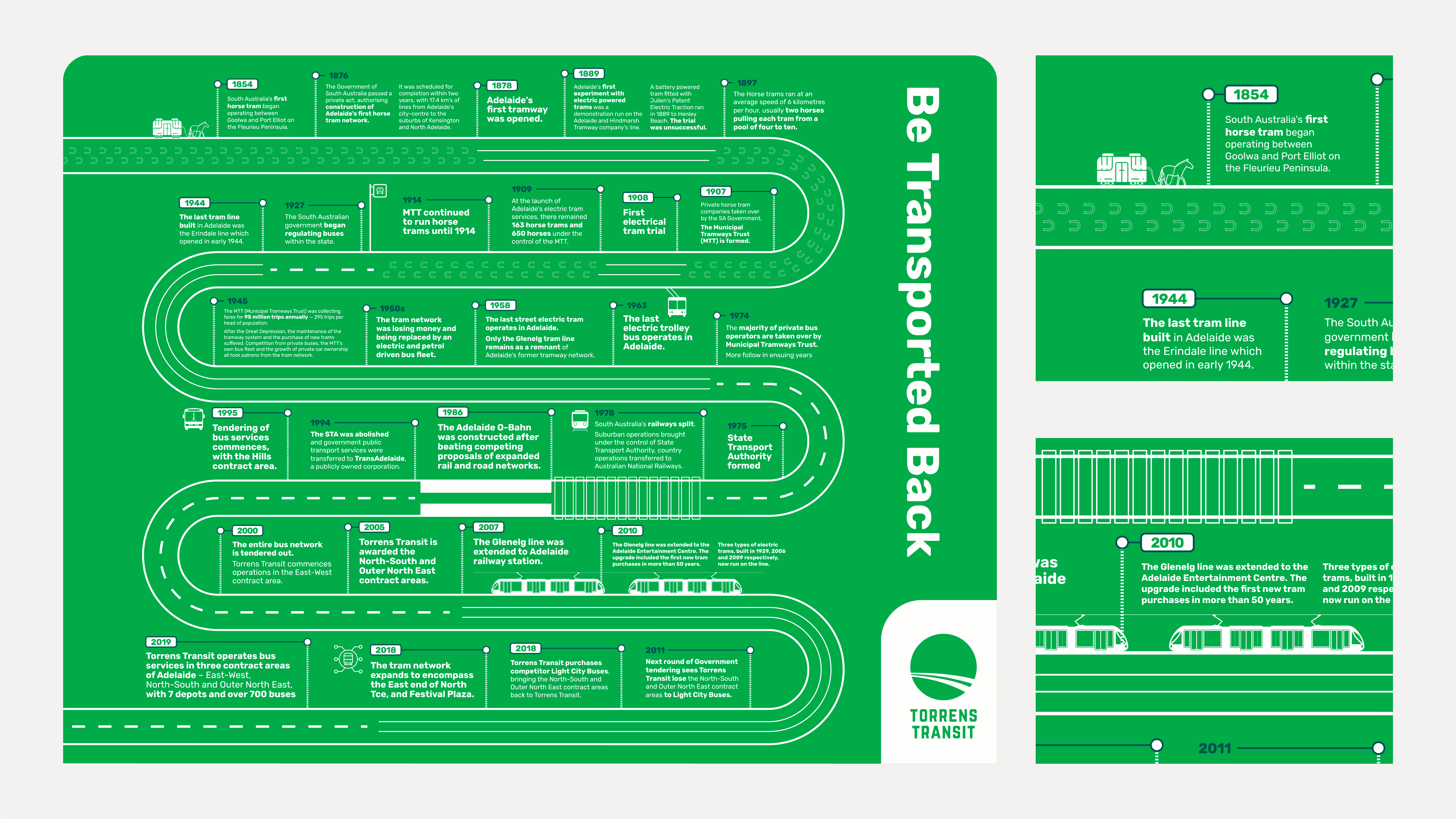 Intricate map infographic of transport history of trams in Adelaide.