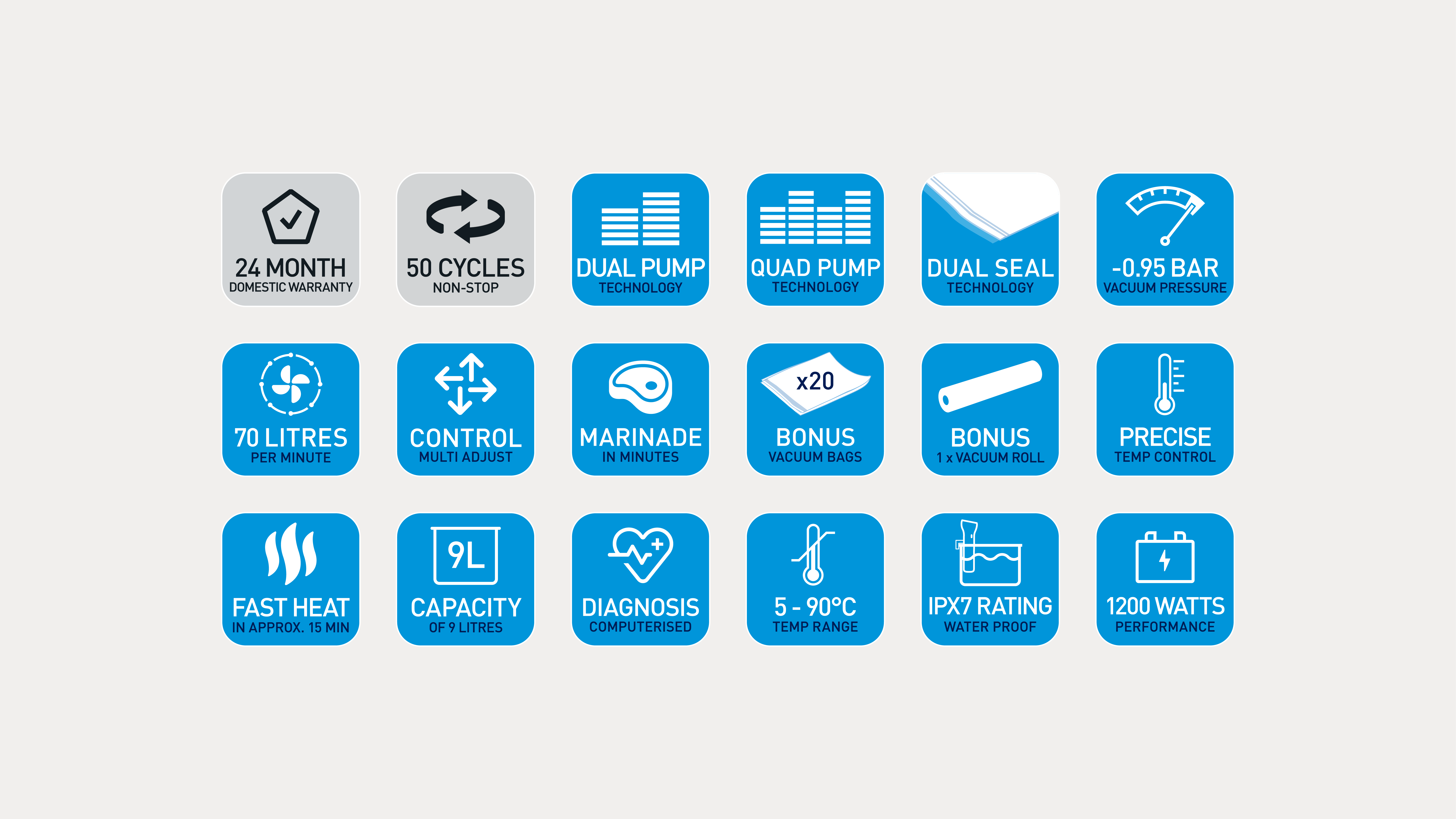 Graphic Pictograms for Pro-line Australia Retail Boxes